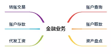 首批！BoCloud博云獲可信云?云原生最新評(píng)估結(jié)果最高等級(jí)認(rèn)證