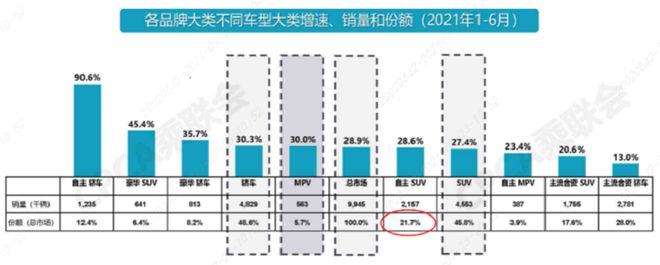 動力強，口碑好，三款熱門家用SUV推薦