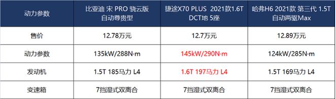 動力強，口碑好，三款熱門家用SUV推薦