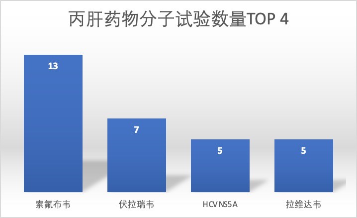 藥研社發(fā)布中國(guó)肝炎臨床研究報(bào)告 多款本土創(chuàng)新藥表現(xiàn)亮眼