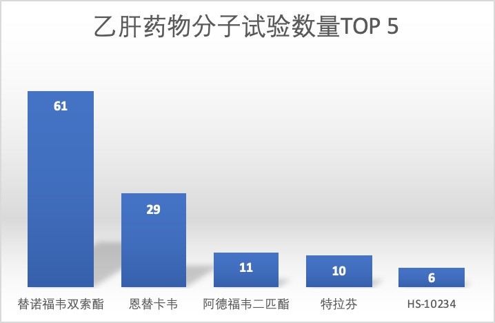 藥研社發(fā)布中國(guó)肝炎臨床研究報(bào)告 多款本土創(chuàng)新藥表現(xiàn)亮眼