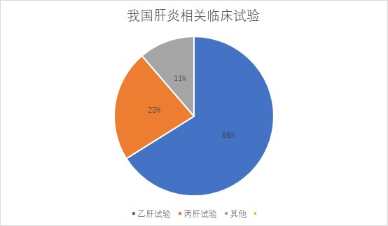藥研社發(fā)布中國(guó)肝炎臨床研究報(bào)告 多款本土創(chuàng)新藥表現(xiàn)亮眼