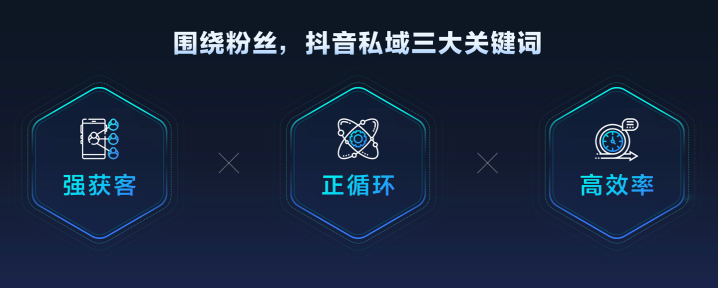 抖音企業(yè)號2.0：強(qiáng)獲客、正循環(huán)、高效率的抖音私域解決方案