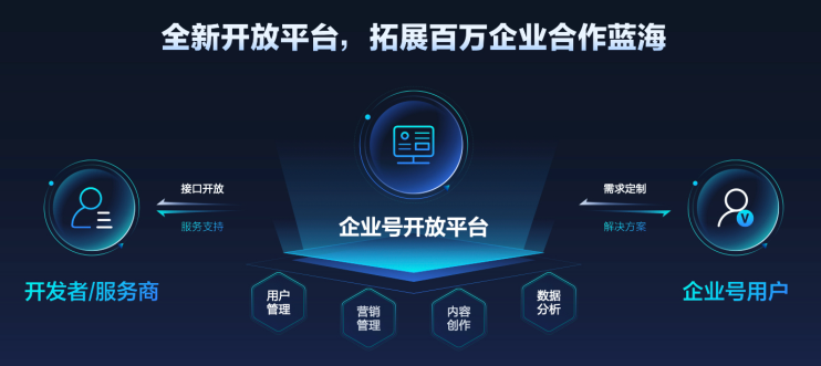 抖音企業(yè)號2.0：強(qiáng)獲客、正循環(huán)、高效率的抖音私域解決方案