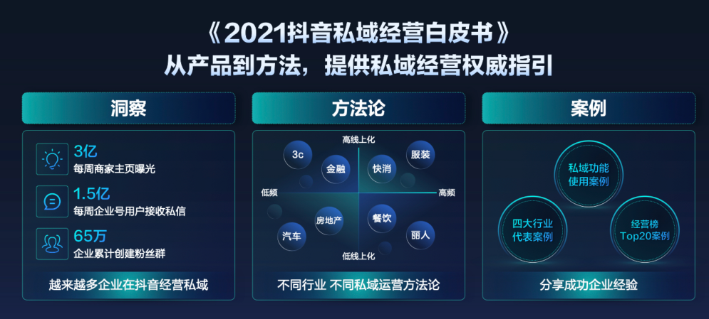 抖音企業(yè)號2.0：強(qiáng)獲客、正循環(huán)、高效率的抖音私域解決方案