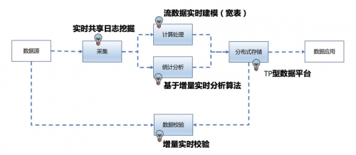 數(shù)據(jù)庫領(lǐng)域錯覺：MongoDB 不火了？