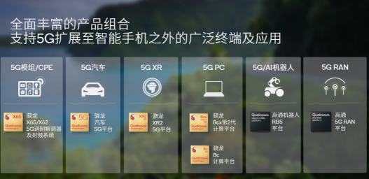 搭載高通5G解決方案的終端超過(guò)800款，為5G產(chǎn)業(yè)鏈開(kāi)啟新機(jī)遇