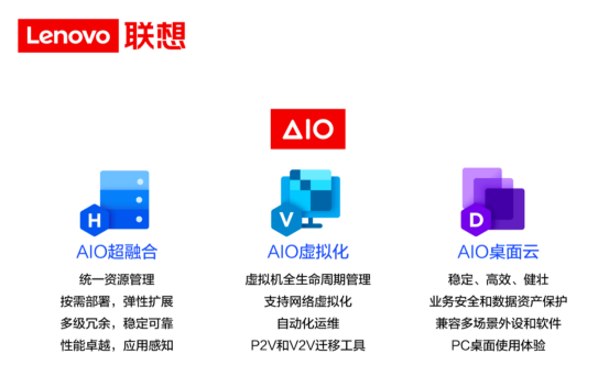 聯(lián)想AIO云計算震撼升級 助力企業(yè)提升效能