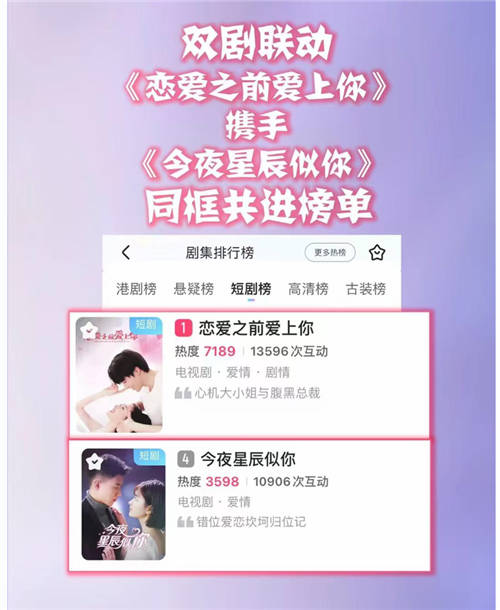 書旗短劇《愛在唇齒間》開機(jī) 年度榜首作品影視化引發(fā)期待