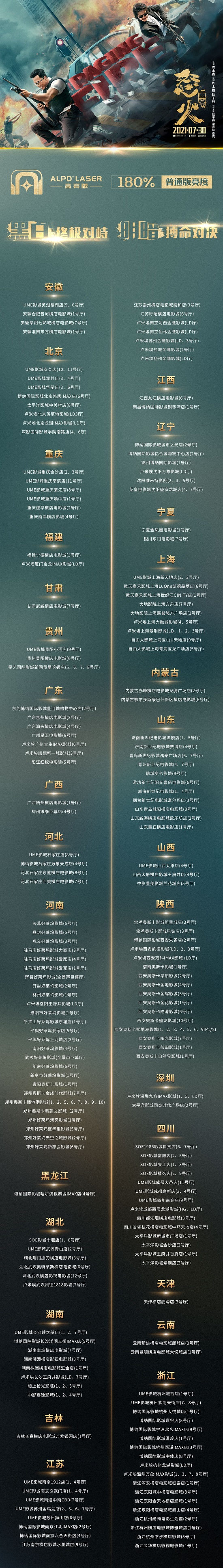 巔峰之戰(zhàn)正惡對(duì)決《怒火·重案》即將燃情登陸ALPD激光高亮廳