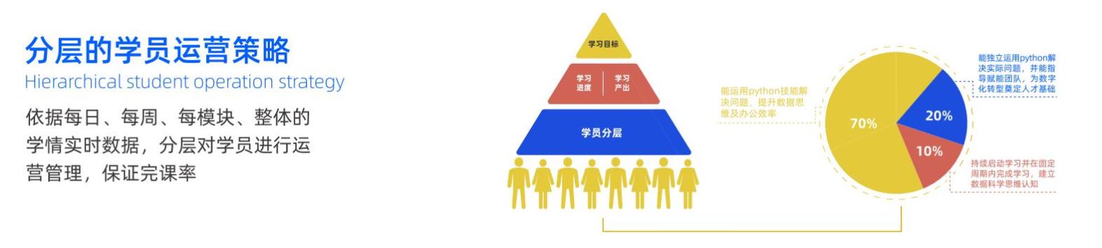 開課吧企業(yè)服務(wù)專注于數(shù)字化人才培養(yǎng)，助力企業(yè)數(shù)字化轉(zhuǎn)型