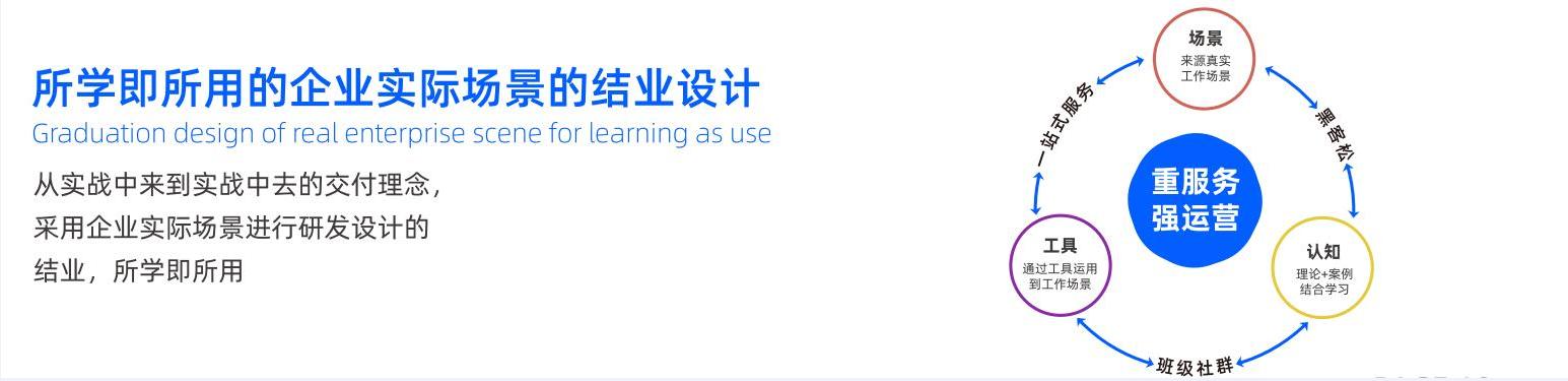開課吧企業(yè)服務(wù)專注于數(shù)字化人才培養(yǎng)，助力企業(yè)數(shù)字化轉(zhuǎn)型