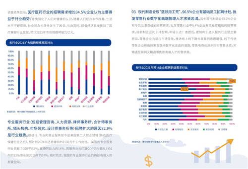 2021年博爾捷數(shù)字科技-企業(yè)招聘指數(shù)報(bào)告發(fā)布——數(shù)字化系統(tǒng)賦能招聘全流程，靈活更高效