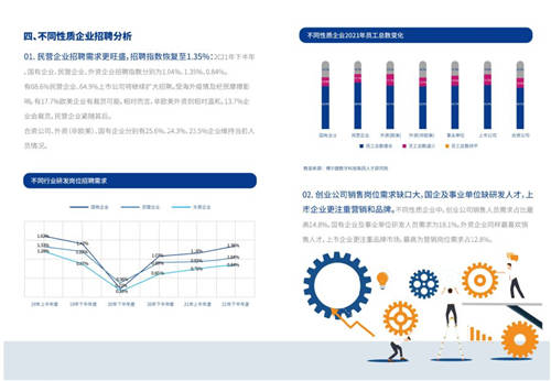 2021年博爾捷數(shù)字科技-企業(yè)招聘指數(shù)報(bào)告發(fā)布——數(shù)字化系統(tǒng)賦能招聘全流程，靈活更高效
