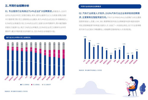 2021年博爾捷數(shù)字科技-企業(yè)招聘指數(shù)報(bào)告發(fā)布——數(shù)字化系統(tǒng)賦能招聘全流程，靈活更高效