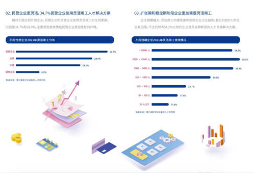 2021年博爾捷數(shù)字科技-企業(yè)招聘指數(shù)報(bào)告發(fā)布——數(shù)字化系統(tǒng)賦能招聘全流程，靈活更高效