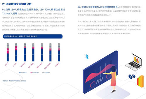 2021年博爾捷數(shù)字科技-企業(yè)招聘指數(shù)報(bào)告發(fā)布——數(shù)字化系統(tǒng)賦能招聘全流程，靈活更高效