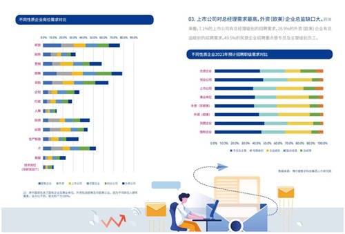 2021年博爾捷數(shù)字科技-企業(yè)招聘指數(shù)報(bào)告發(fā)布——數(shù)字化系統(tǒng)賦能招聘全流程，靈活更高效