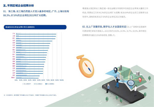 2021年博爾捷數(shù)字科技-企業(yè)招聘指數(shù)報(bào)告發(fā)布——數(shù)字化系統(tǒng)賦能招聘全流程，靈活更高效