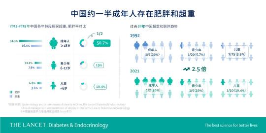 家庭智能健身賦能國(guó)民健康管理？6億超重或肥胖國(guó)人迎來新希望