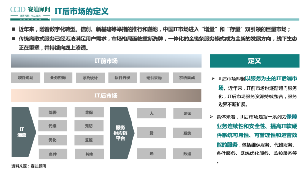 全程高燃《IT后市場(chǎng)數(shù)字化轉(zhuǎn)型白皮書(shū)》發(fā)布會(huì)，精彩回顧！