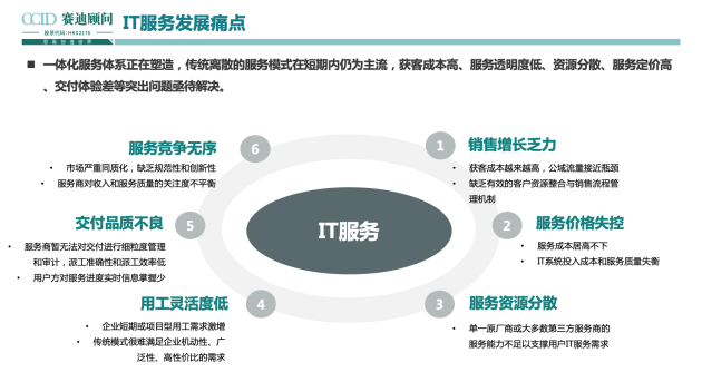 全程高燃《IT后市場(chǎng)數(shù)字化轉(zhuǎn)型白皮書(shū)》發(fā)布會(huì)，精彩回顧！