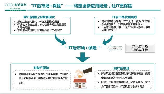 全程高燃《IT后市場(chǎng)數(shù)字化轉(zhuǎn)型白皮書(shū)》發(fā)布會(huì)，精彩回顧！