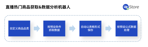UB Store解密丨扶不起的“818”大促，為何會成為抖音電商帶貨黃金期？