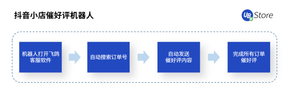 UB Store解密丨扶不起的“818”大促，為何會成為抖音電商帶貨黃金期？