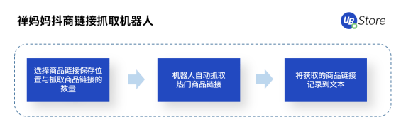 UB Store解密丨扶不起的“818”大促，為何會成為抖音電商帶貨黃金期？