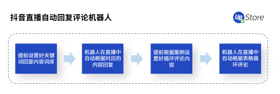 UB Store解密丨扶不起的“818”大促，為何會成為抖音電商帶貨黃金期？