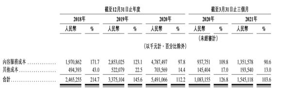 獨家版權終結(jié)！一季度虧3億的網(wǎng)易云音樂將盈利？