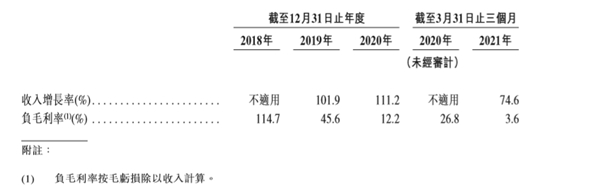 獨家版權終結(jié)！一季度虧3億的網(wǎng)易云音樂將盈利？