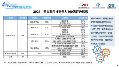 聲揚(yáng)科技榮登《2021中國(guó)金融科技競(jìng)爭(zhēng)力100強(qiáng)榜單》