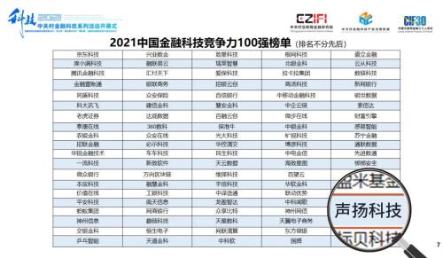 聲揚(yáng)科技榮登《2021中國(guó)金融科技競(jìng)爭(zhēng)力100強(qiáng)榜單》