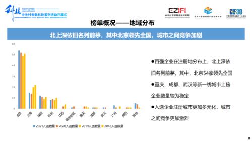 聲揚(yáng)科技榮登《2021中國(guó)金融科技競(jìng)爭(zhēng)力100強(qiáng)榜單》