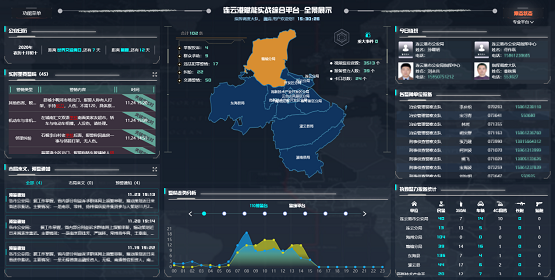 MapGIS情指勤輿一體化解決方案 ，助推警務(wù)運(yùn)行戰(zhàn)力升級