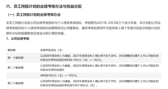 老虎證券ESOP：全員邁入阿里時代：蘇寧員工的股權(quán)激勵要漲上天？
