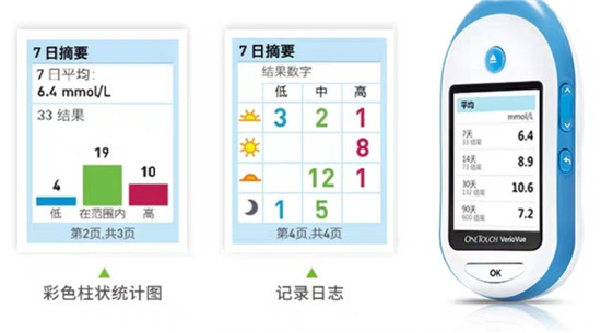 家用血糖儀選哪個好，認準測血糖利器強生穩(wěn)捷血糖儀