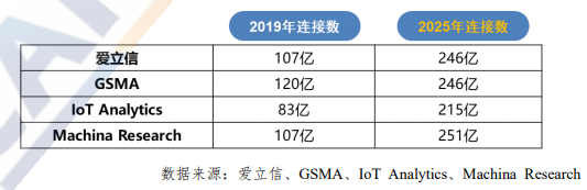 面對物聯(lián)網(wǎng)安全隱患高墻，熵核科技如何實(shí)現(xiàn)突圍