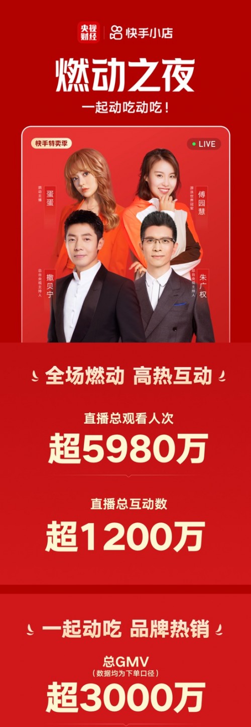 央視boys攜“洪荒少女”、辛選主播蛋蛋一起賣貨，3小時成交超3000萬