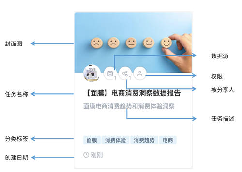 斯圖飛騰Stratifyd全新交互UI帶您輕松玩轉(zhuǎn)數(shù)據(jù)分析！