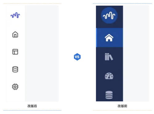 斯圖飛騰Stratifyd全新交互UI帶您輕松玩轉(zhuǎn)數(shù)據(jù)分析！
