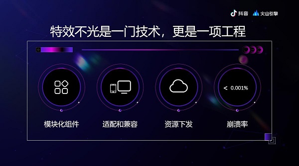 抖音特效五花八門(mén)，背后是火山引擎強(qiáng)大的工程能力