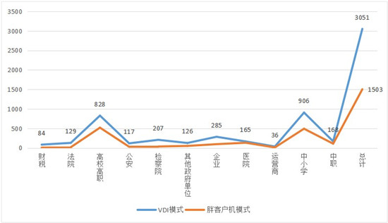 云桌面行業(yè)發(fā)展迅速，2020-2021年度國產(chǎn)云桌面十大品牌出爐！