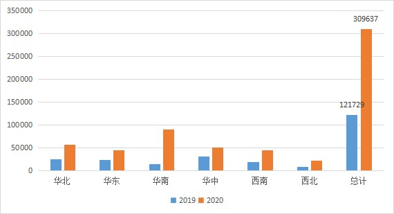 云桌面行業(yè)發(fā)展迅速，2020-2021年度國產(chǎn)云桌面十大品牌出爐！