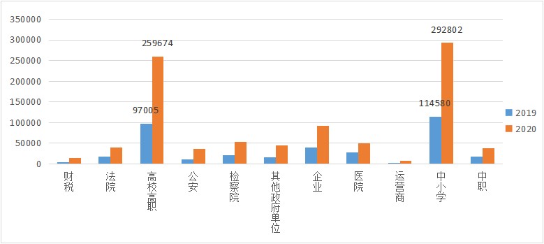 云桌面行業(yè)發(fā)展迅速，2020-2021年度國產(chǎn)云桌面十大品牌出爐！