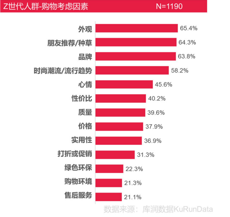 從UDE到ChinaJoy，這屆年輕人的電子消費觀很不同