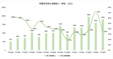 奧運季公布業(yè)績，頂級贊助商阿里巴巴能拿到增長金牌嗎？