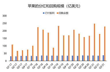 連續(xù)多季度未公布業(yè)績指引？蘋果：我太難了